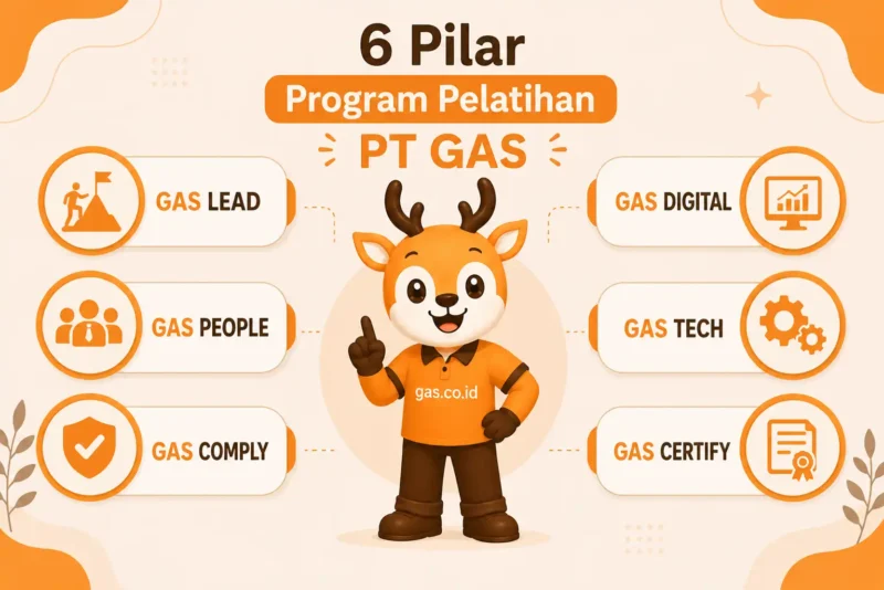 6 Pilar Program Pelatihan dan Pengembangan  SDM Kami