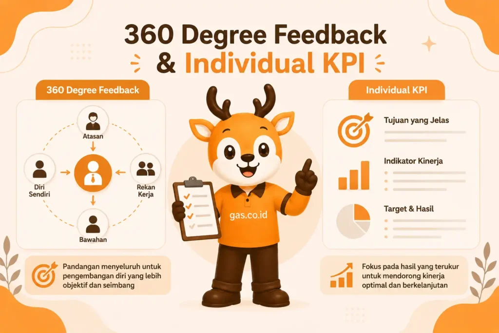 Pelatihan 360 Degree Feedback