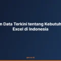 Fakta dan Data Terkini tentang Kebutuhan Audit Excel di Indonesia
