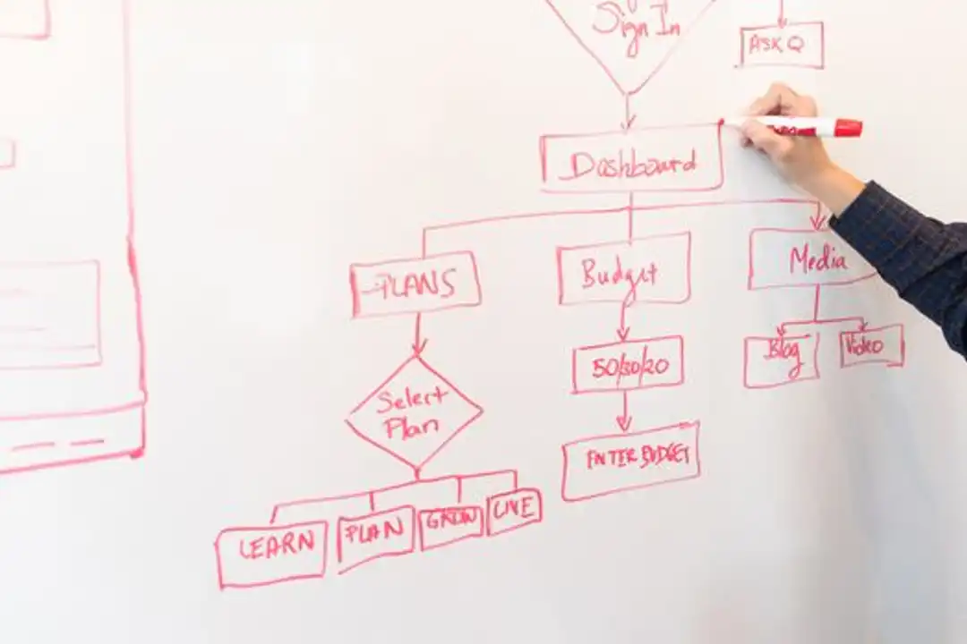 Sertifikasi Business Process Improvement